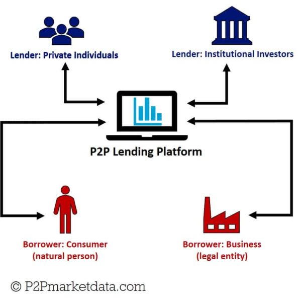 P2P Business Model1