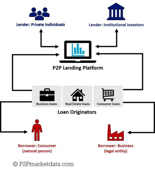 P2P Business Model2