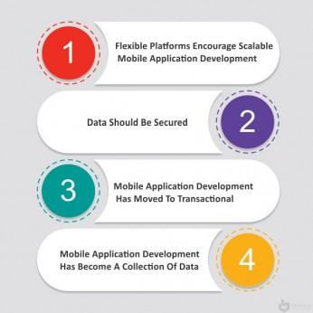 Planning Successful Strategy For Mobile Application Development
