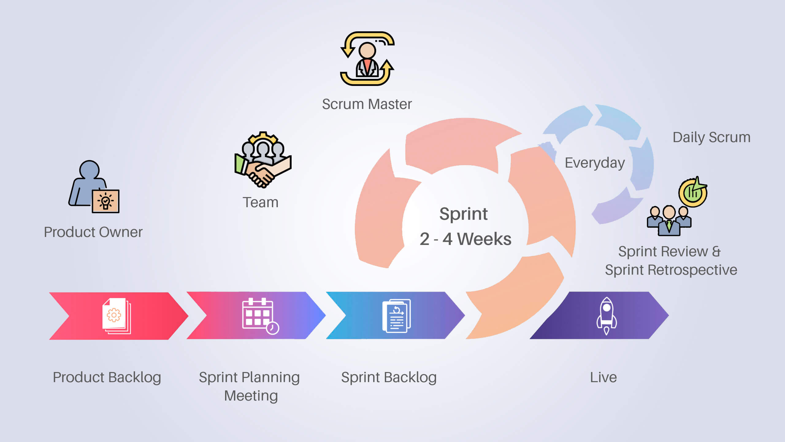 Scrum Process banner