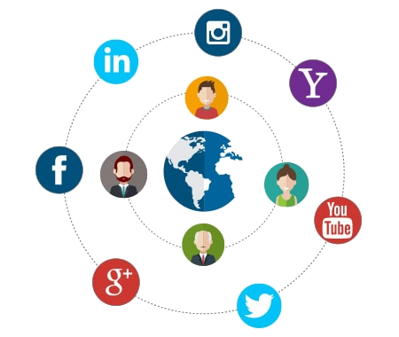 Technource Social Media Marketing Services