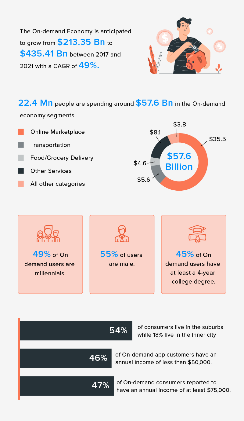 on-demand-app-economy-statistics 2021