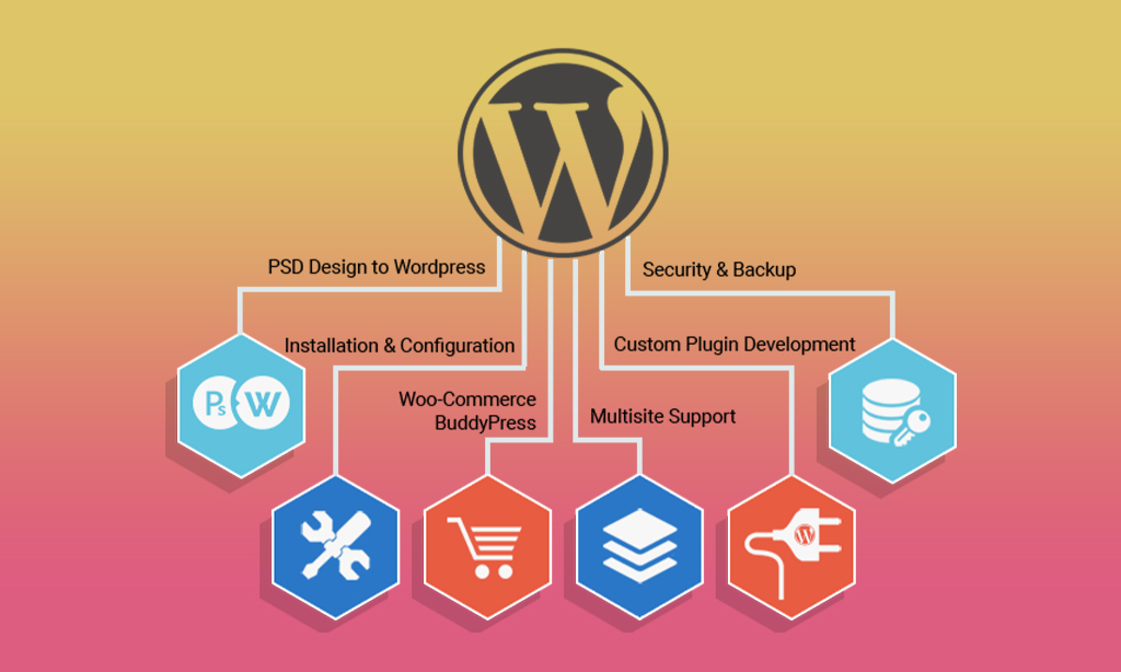 WordPress-Offered-Services