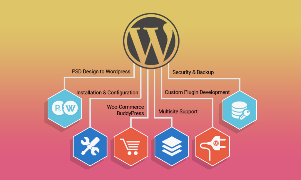 WordPress-Offered-Services