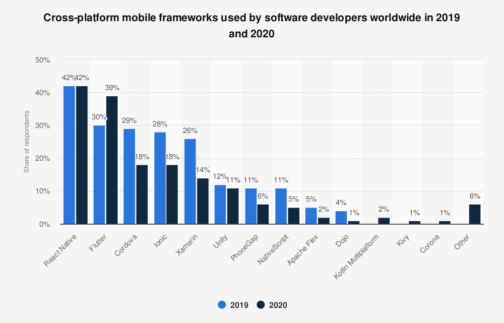 cross-platform-graph