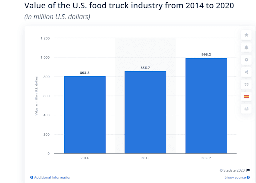 food-truck