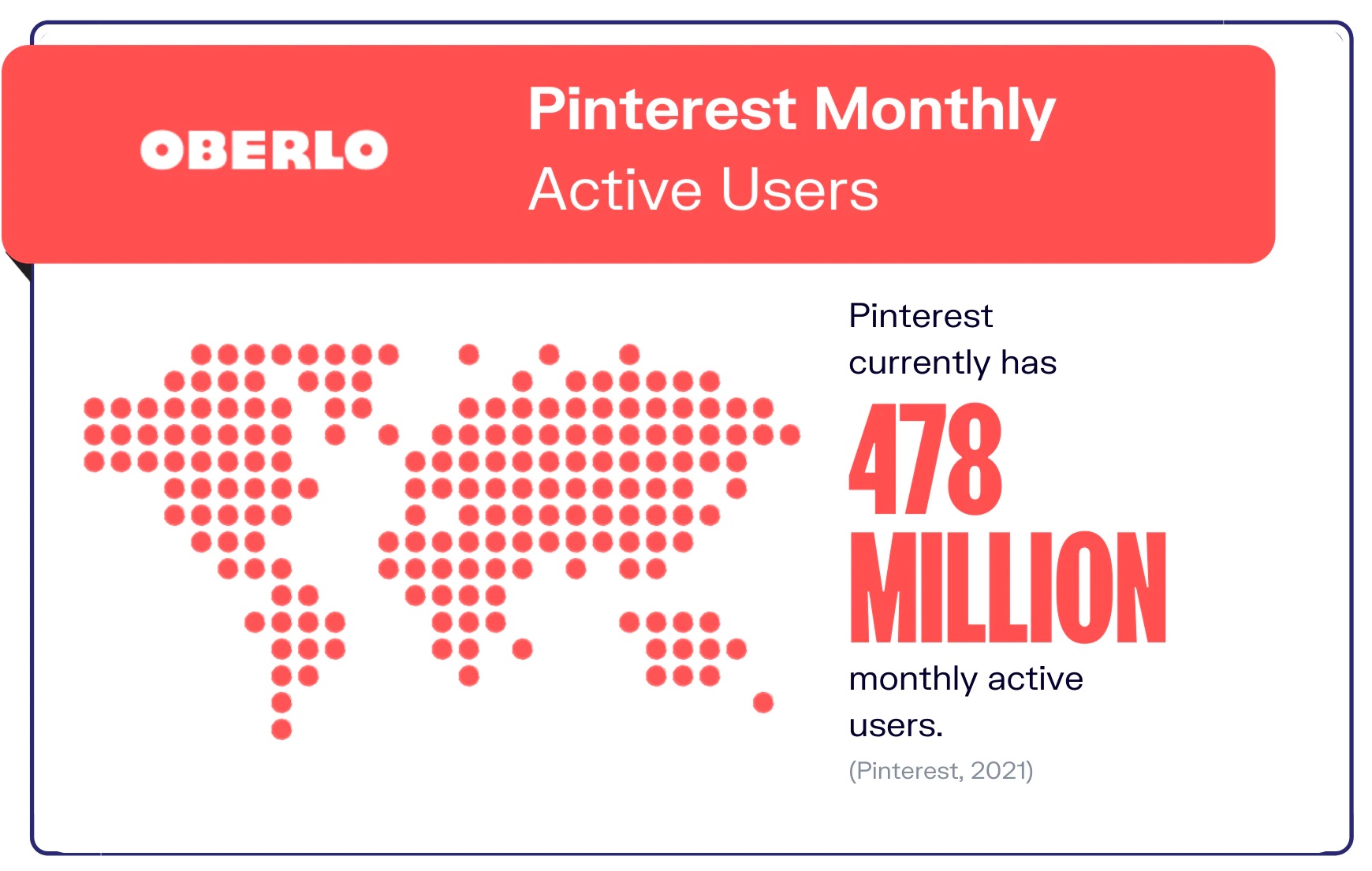 pinterest-statistics-stat