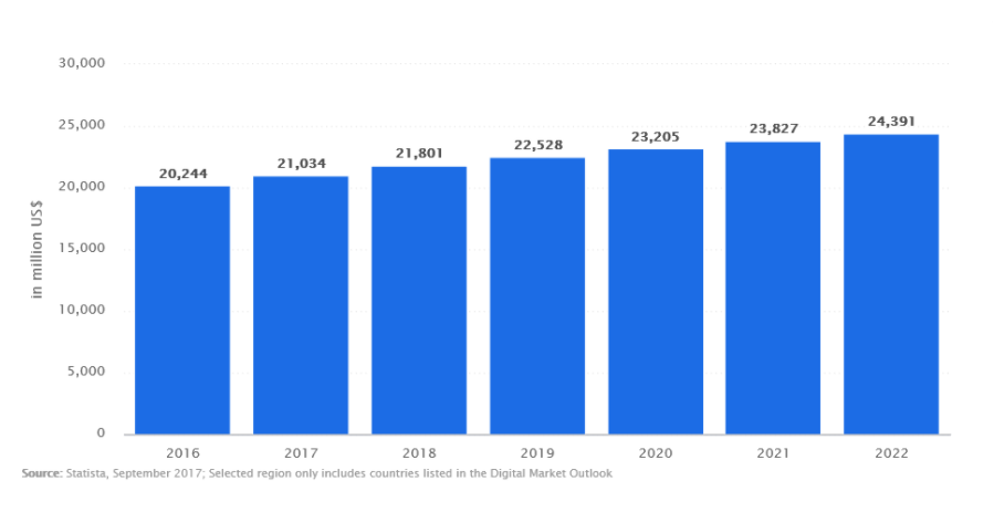 Car-rental-app-stats