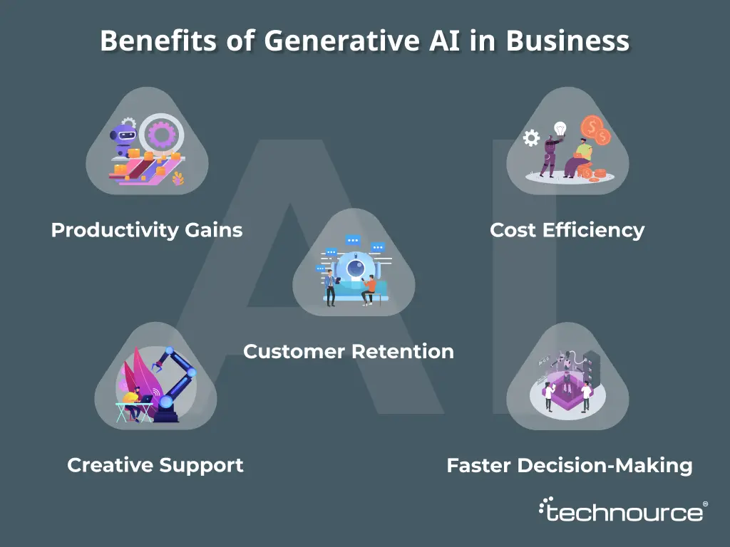 Benefits of Generative AI in Business