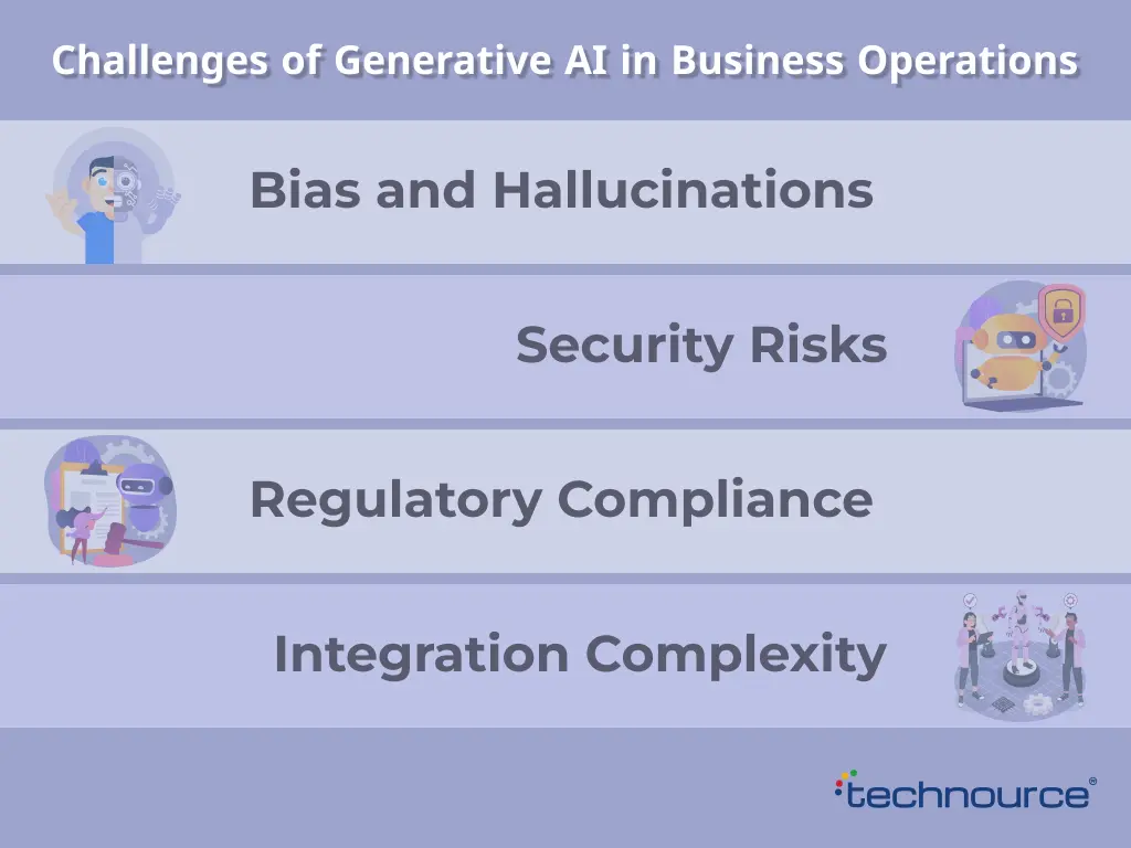 Challenges of Generative AI in Business