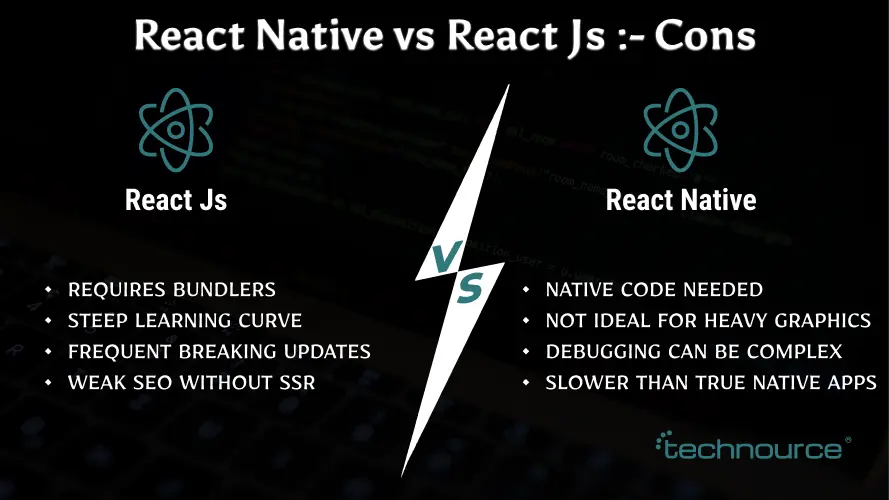 Advantages of React and React Native