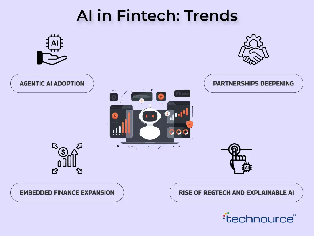 AI in Fintech: Trends