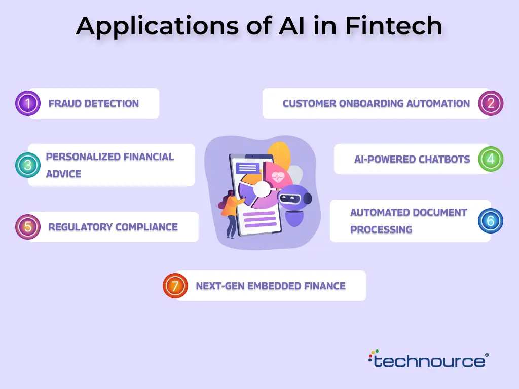 Application of AI in Fintech