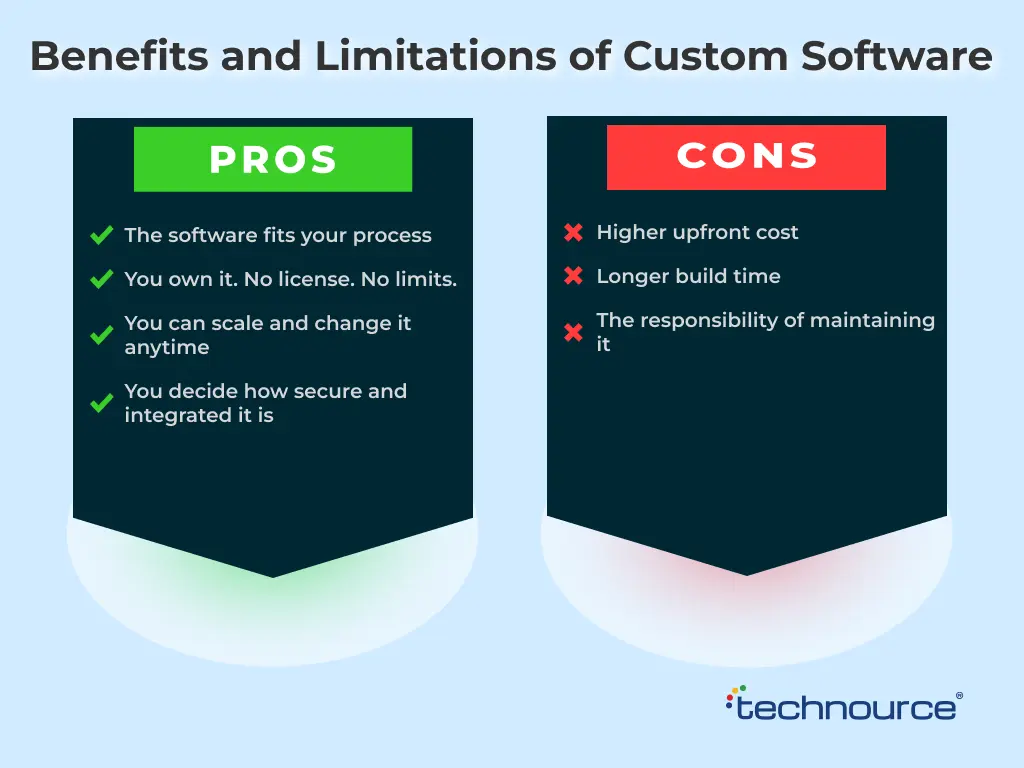 Pros and Cons of Custom Software