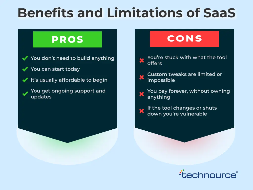 Pros and Cons of Custom Software