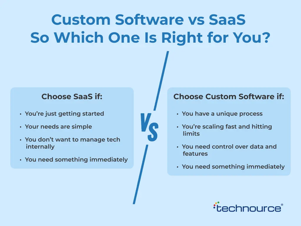 decide between SaaS and custom software for startup