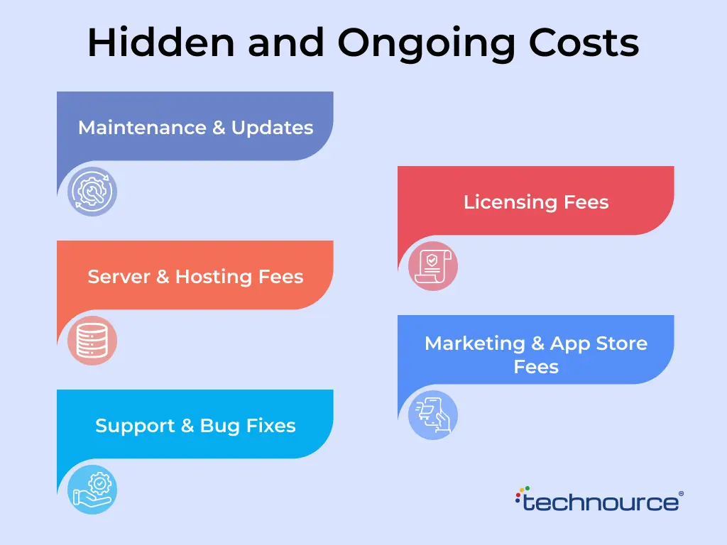 Hidden and Ongoing Costs of education app development
