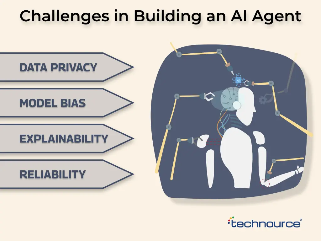 Challenges in building an ai Agent