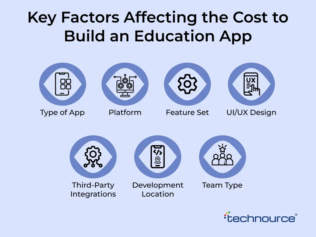 Key Factors Affecting the Cost to Build an Education App