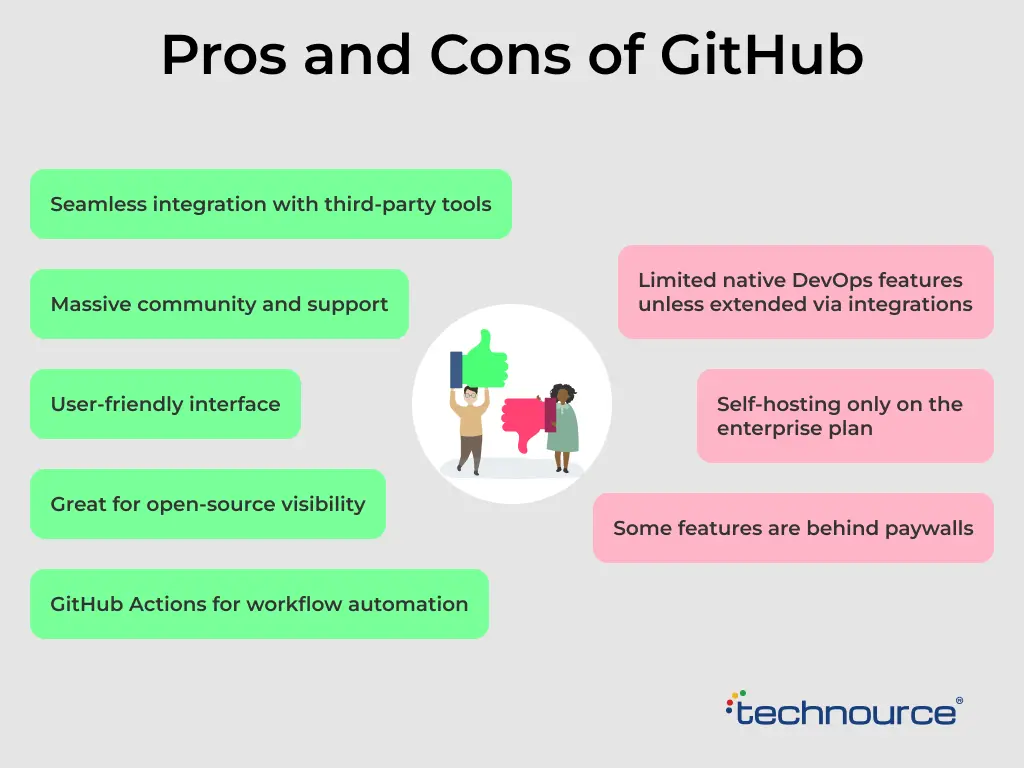 Pros and Cons of GitHub