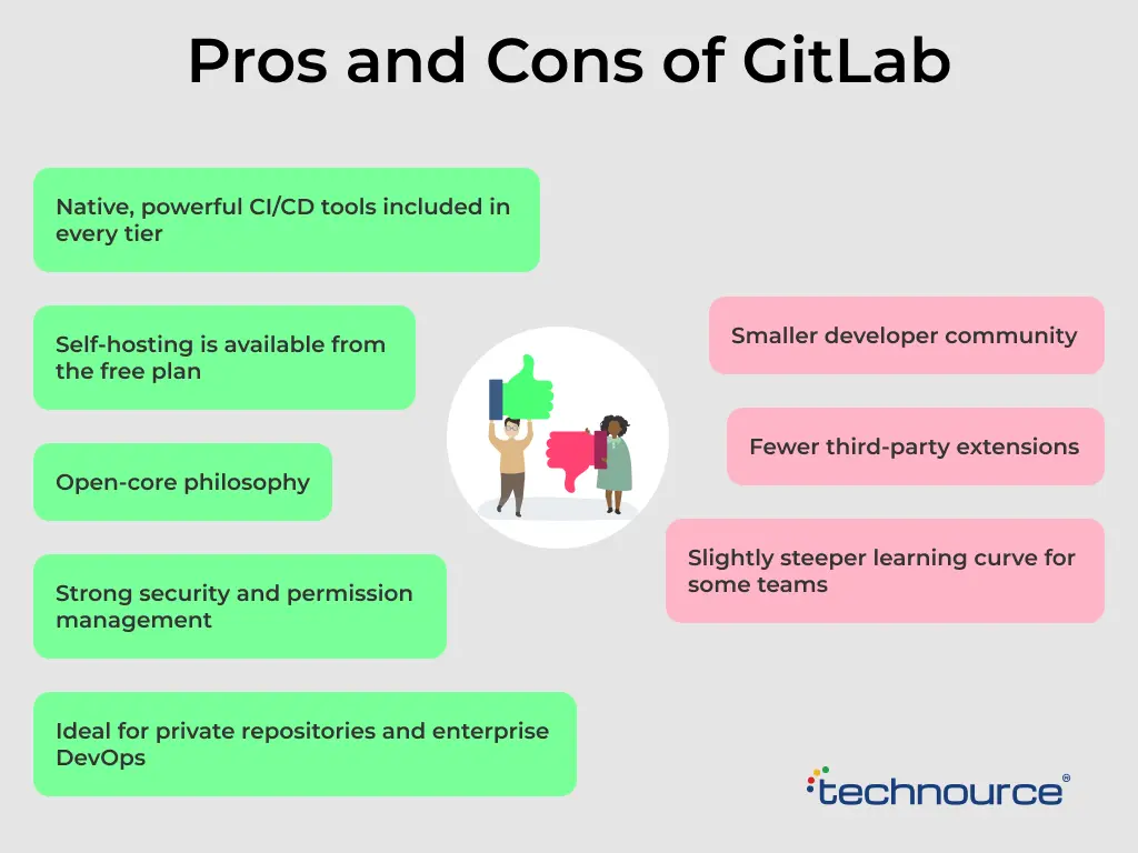 Pros and Cons of GitLab