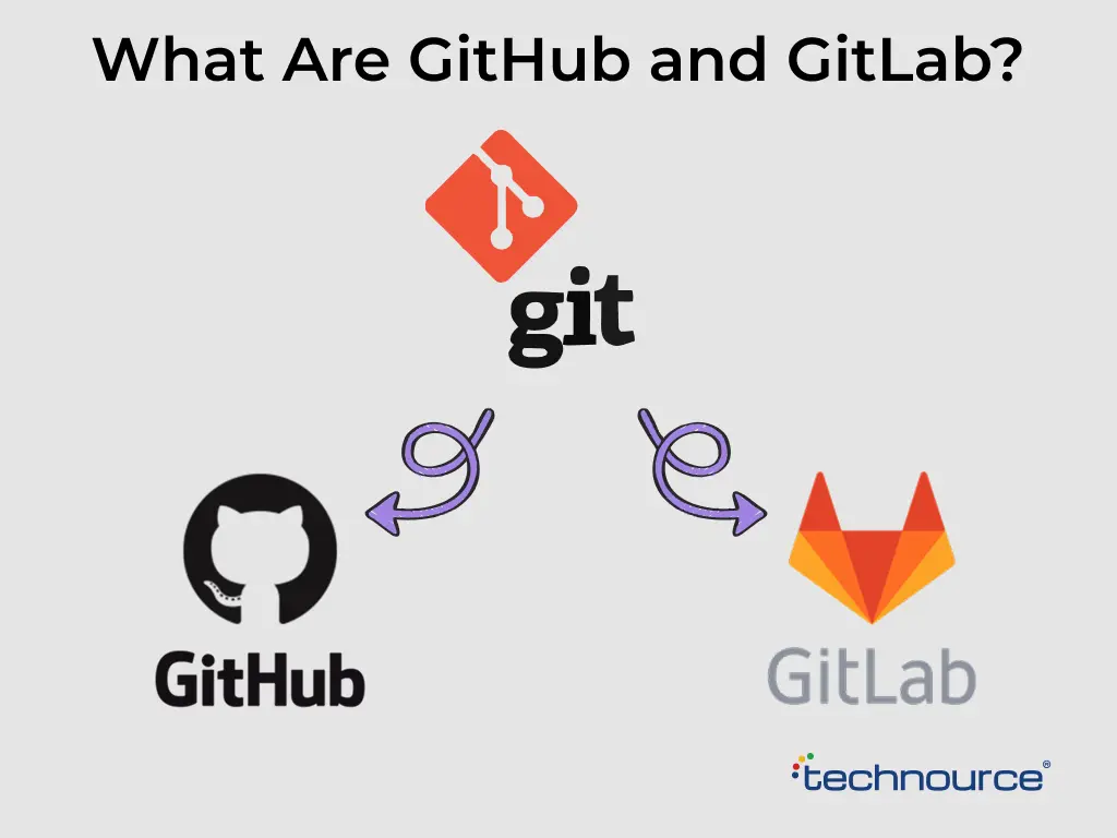 What Are GitHub and GitLab