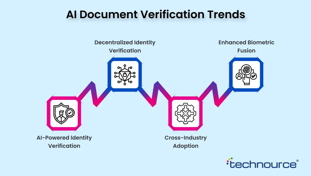 AI Document Verification Trends