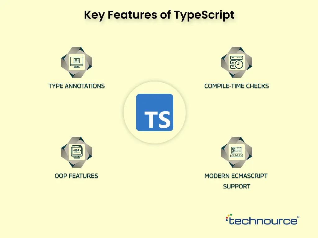 Key Features of TypeScript