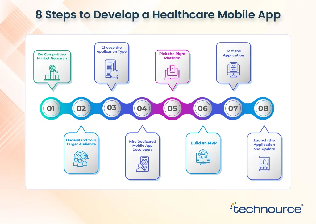 Step-By-Step Guide for Developing a Healthcare Mobile App