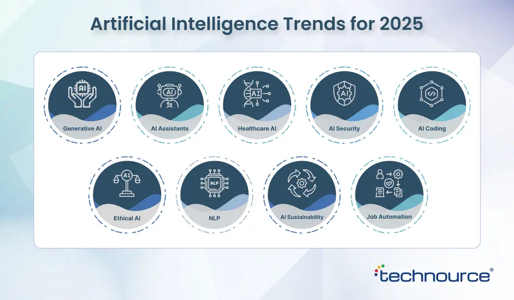 Artificial Intelligence Trends for 2025