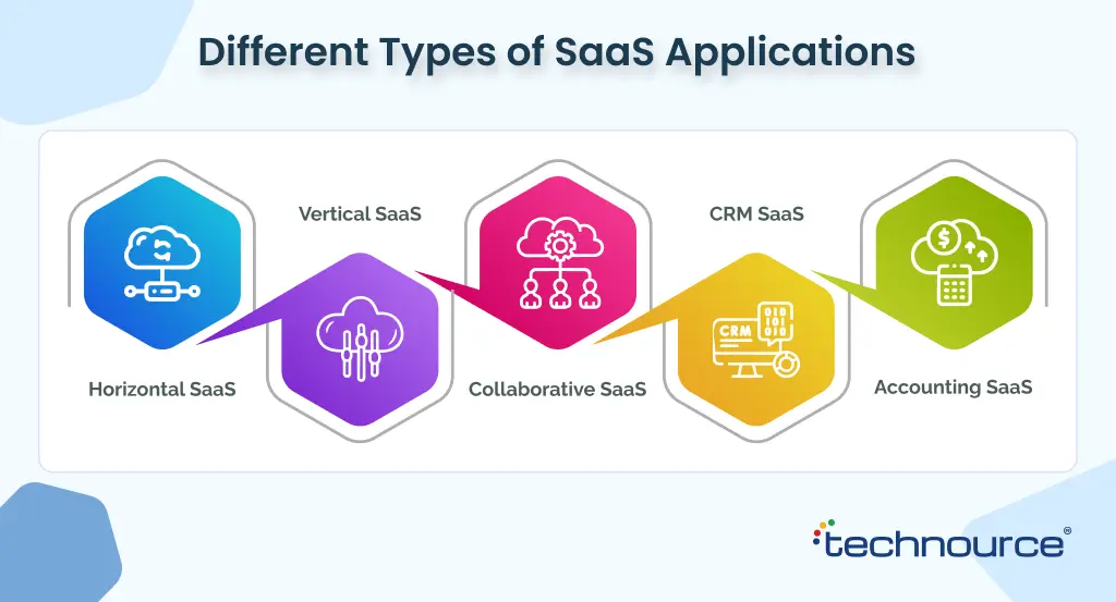 Different Types of SaaS Applications