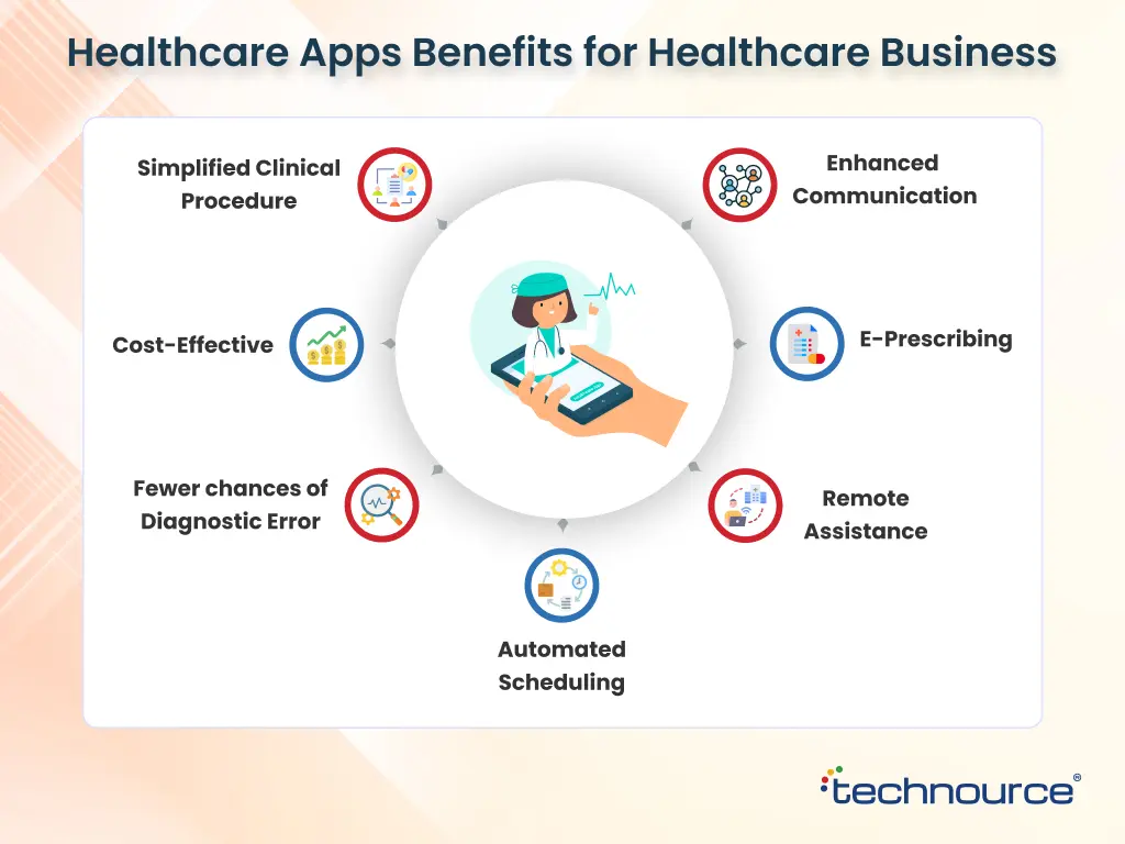 Healthcare Apps Benefits for Healthcare Business