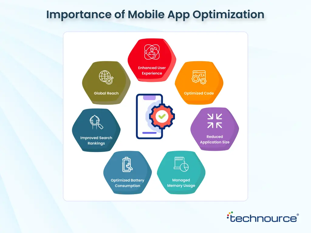 Importance Of Mobile App Optimization