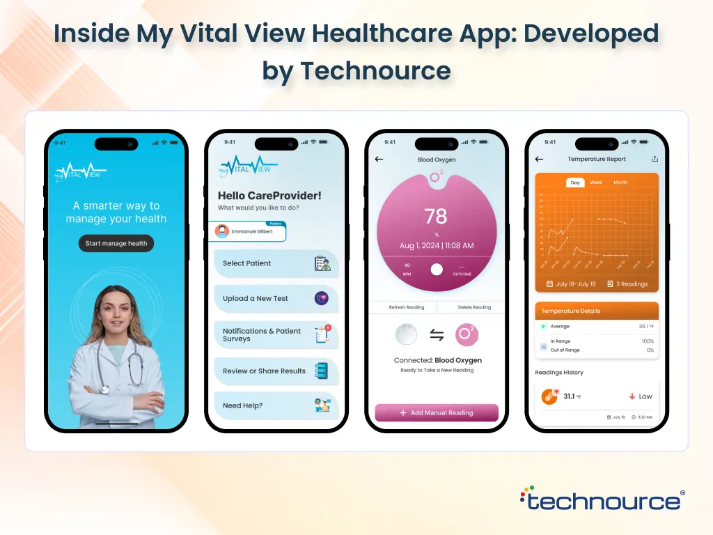 Inside My Vital View Healthcare App: Developed by Technource