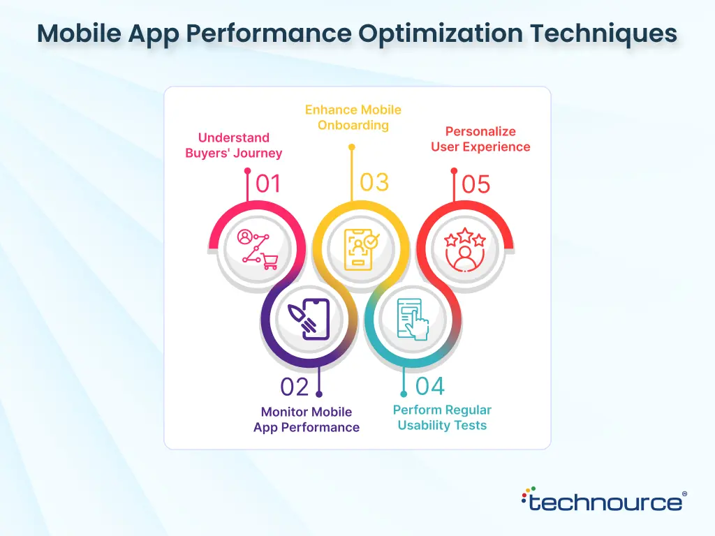 Mobile App Performance Optimization Techniques