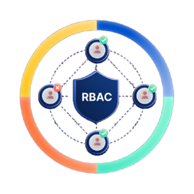 Role-Based Access Control