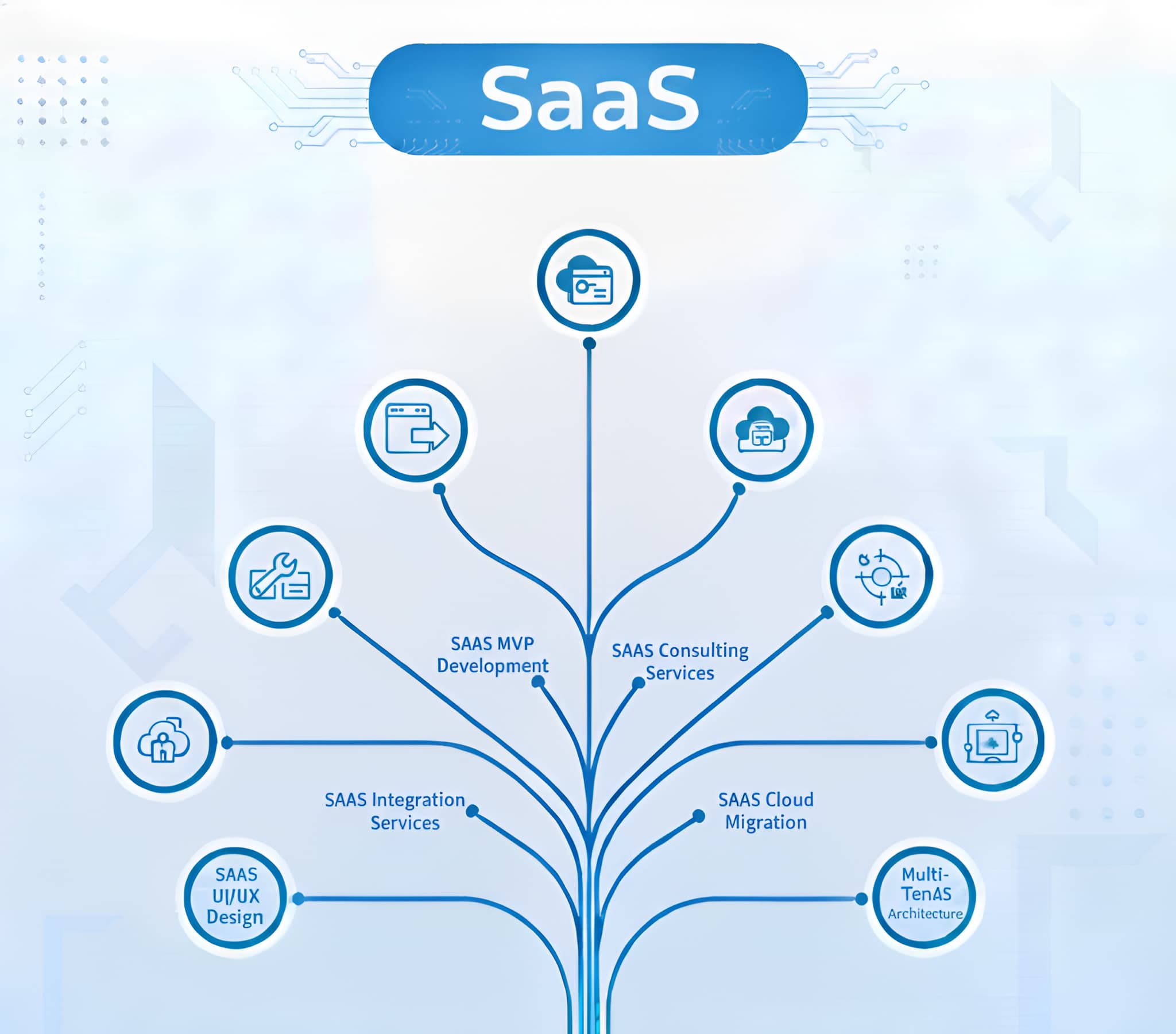 saas services image