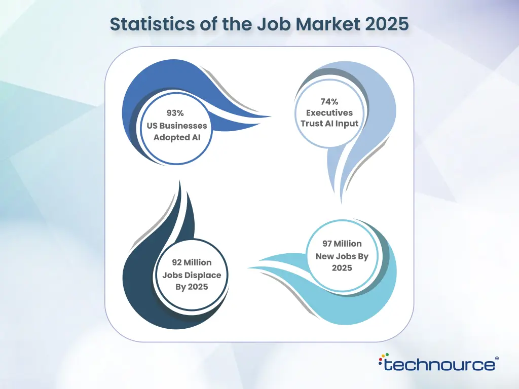statistics of the job market 2025