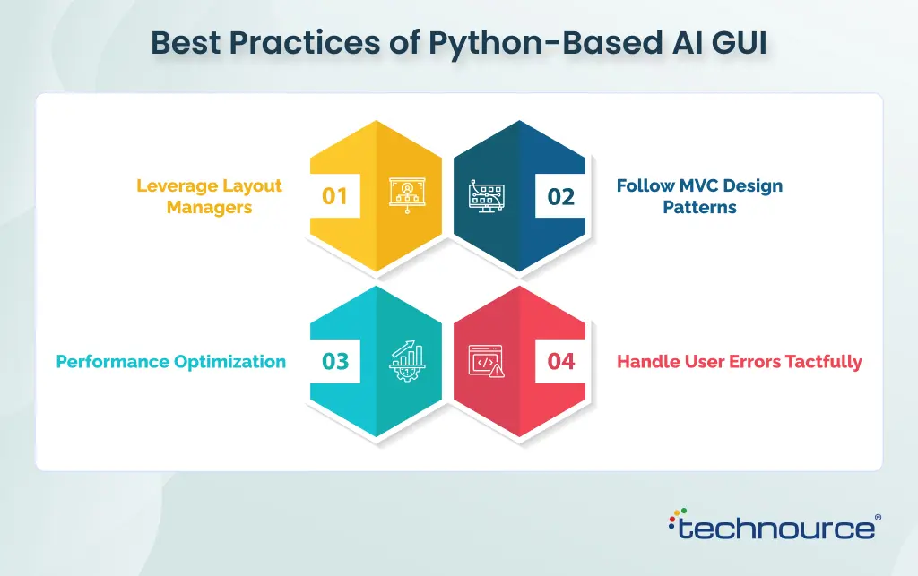 Best Practices of Python-Based AI GUI