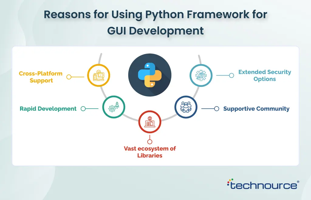 Reasons for Using Python Framework for GUI Development