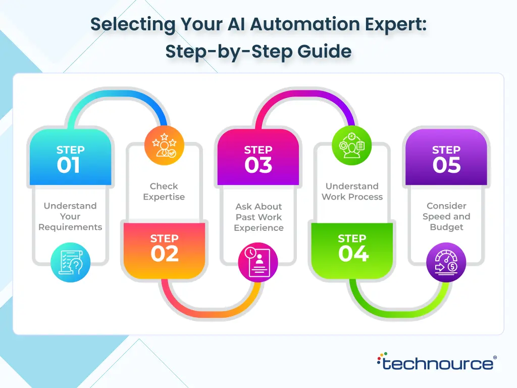 Image showcasing the step-by-step guide to choosing your AI automation company in 2026.