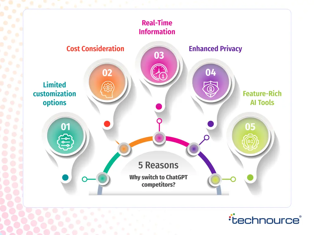 Why switch to ChatGPT competitors